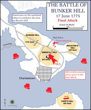 West Point map: Final attack
